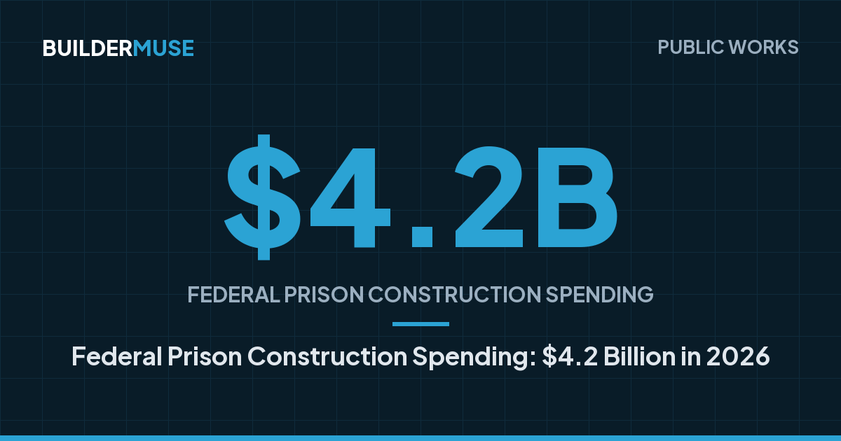 Federal Prison Construction Spending: $4.2 Billion in 2026 | Buildermuse
