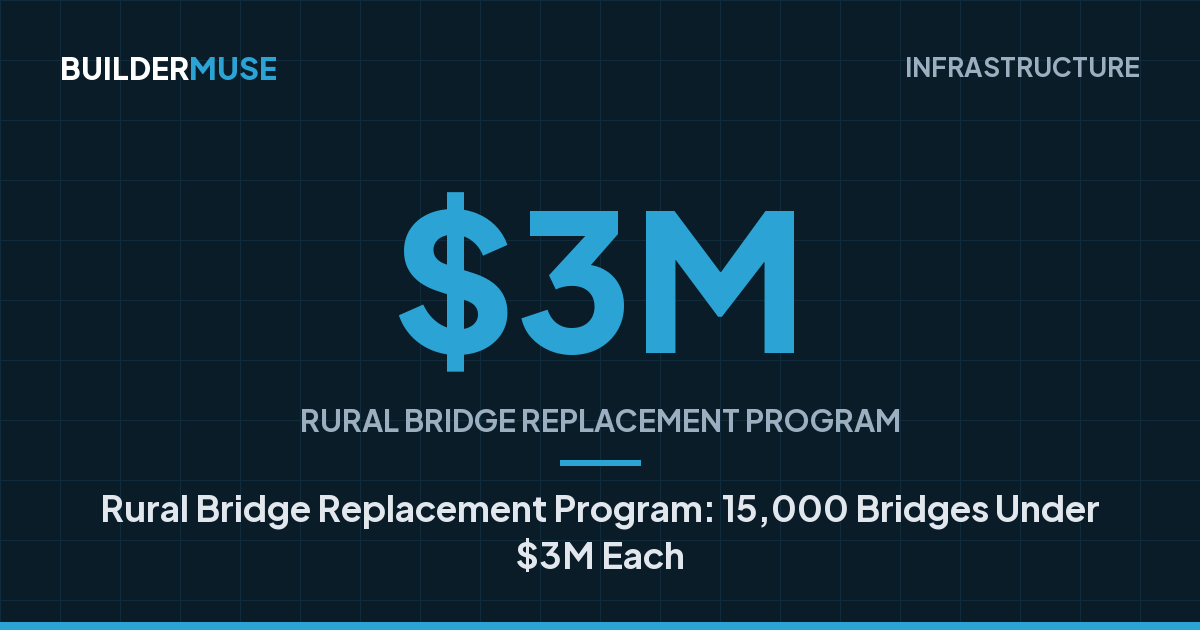 Bridge Formula Program Rural Bridge Replacement Program: 15,000 Bridges Under $3M Each ...