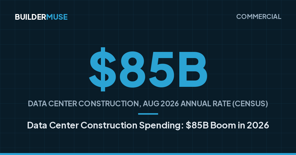 Data Center Construction: $28.5B Boom in 2026 | Buildermuse